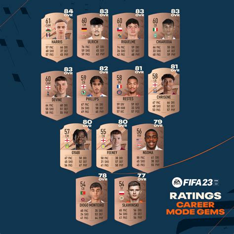 FIFA 23 Ratings .